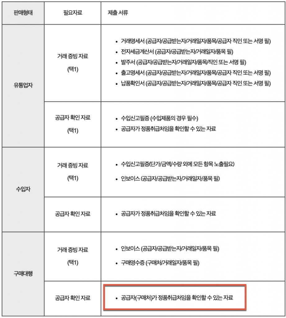 쿠팡 유통경로 확인 요청 안내 3 image 55