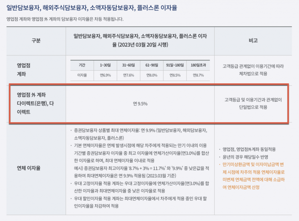 믿었던 주식담보대출의 배신 2 image 31