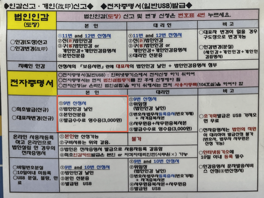 법인 전자증명서 발급방법 2 전자증명서 발급